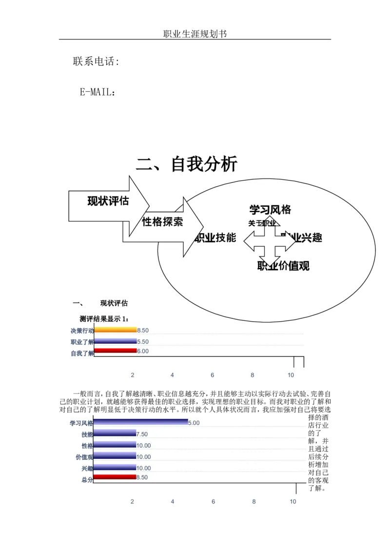 职业规划范本(51)_E6-职业规划_01精选word模板（推荐使用，修改后可用）
