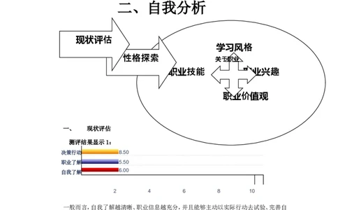 职业规划范本(51)_E6-职业规划_01精选word模板（推荐使用，修改后可用）