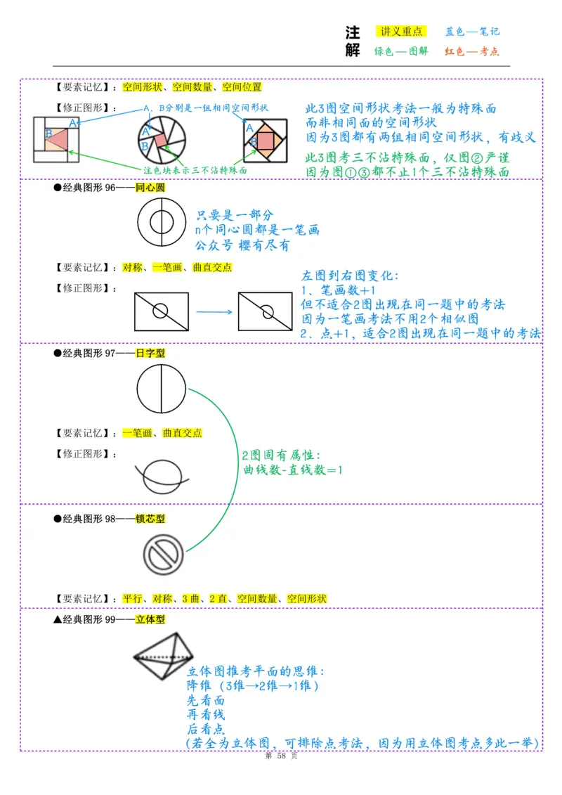 龙飞丨26图推筑基班笔记第十讲_2026考公资料_（01）花生十三_（02）龙飞_2026龙飞平面图形推理筑基先行班_龙飞丨26平面图推筑基笔记（百大3.0）