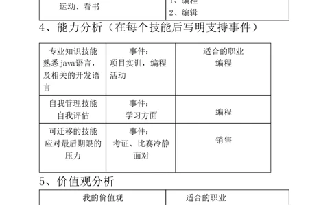 我的职业生涯规划书(模板)_E6-职业规划_95通用范本