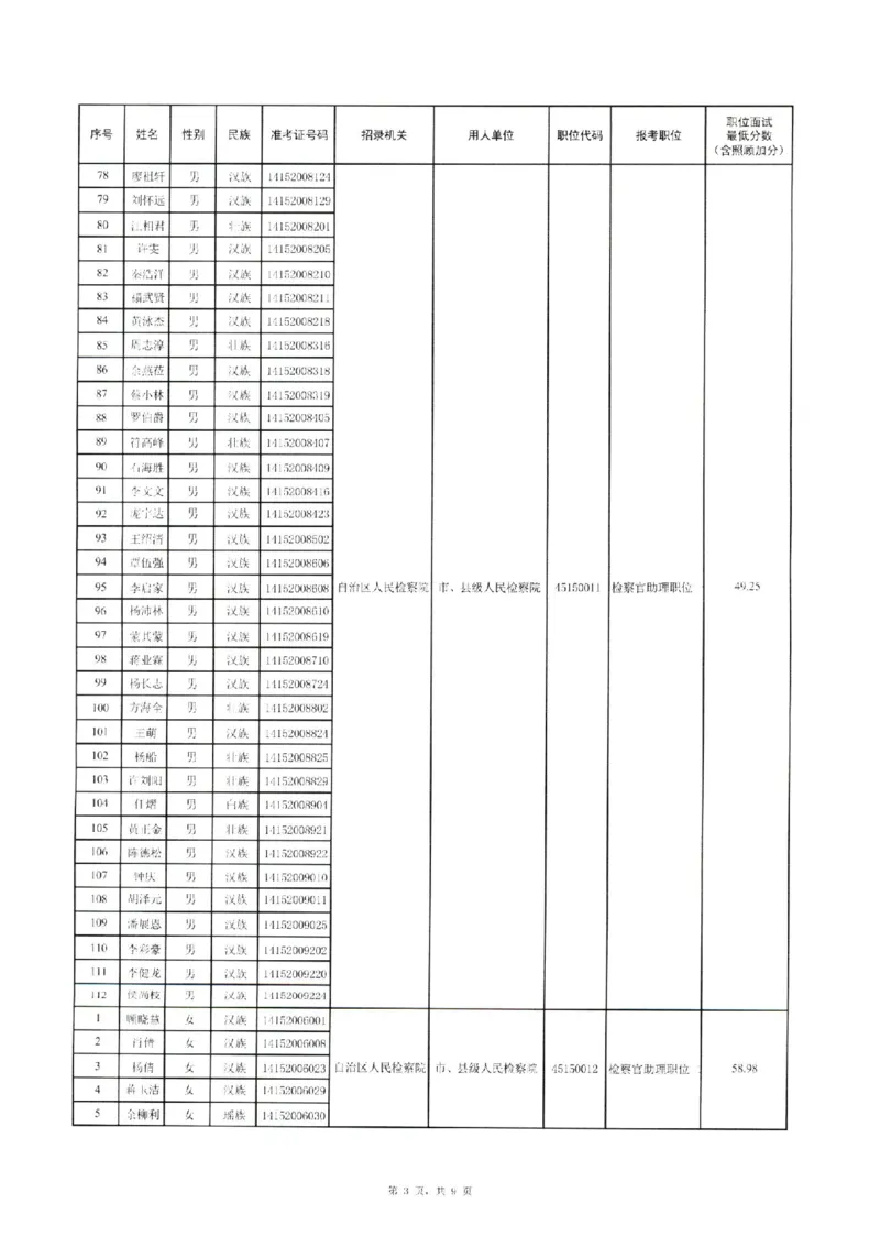 附件1：广西壮族自治区人民检察院2024年考试录用公务员面试入围人选名单_广西区考数据(1)_2024广西区考进面名单及职位表_区直