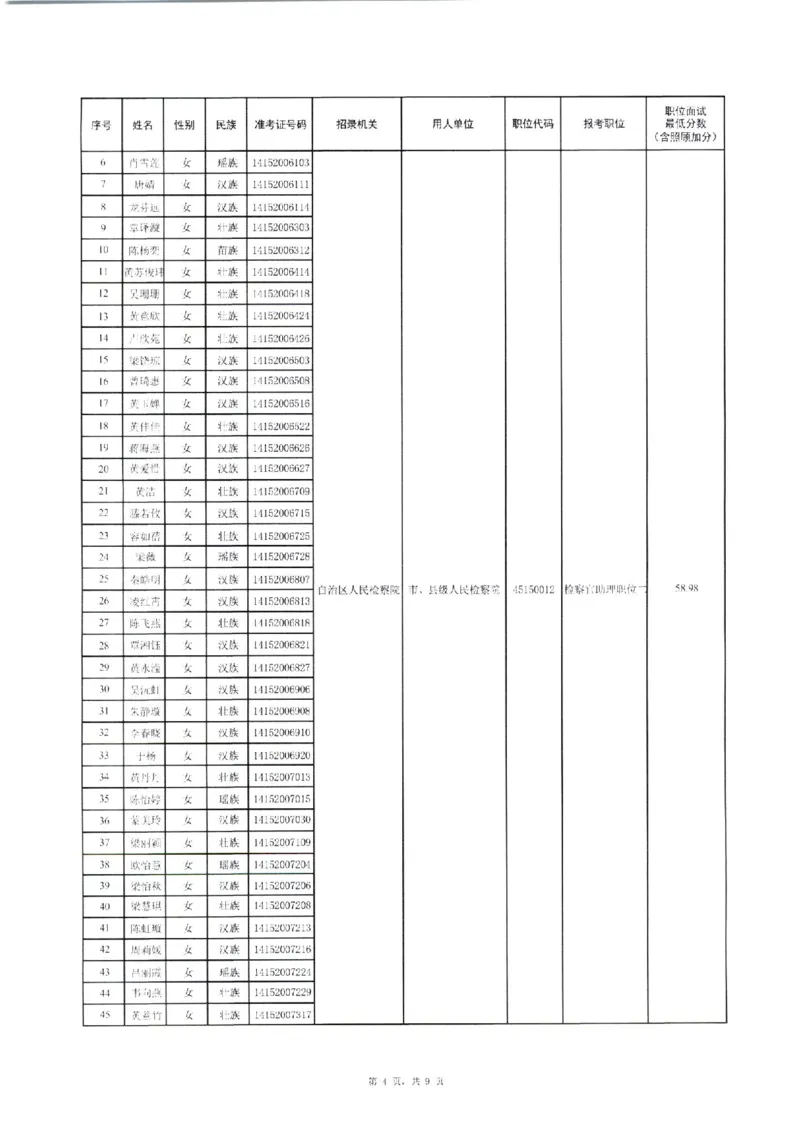 附件1：广西壮族自治区人民检察院2024年考试录用公务员面试入围人选名单_广西区考数据(1)_2024广西区考进面名单及职位表_区直