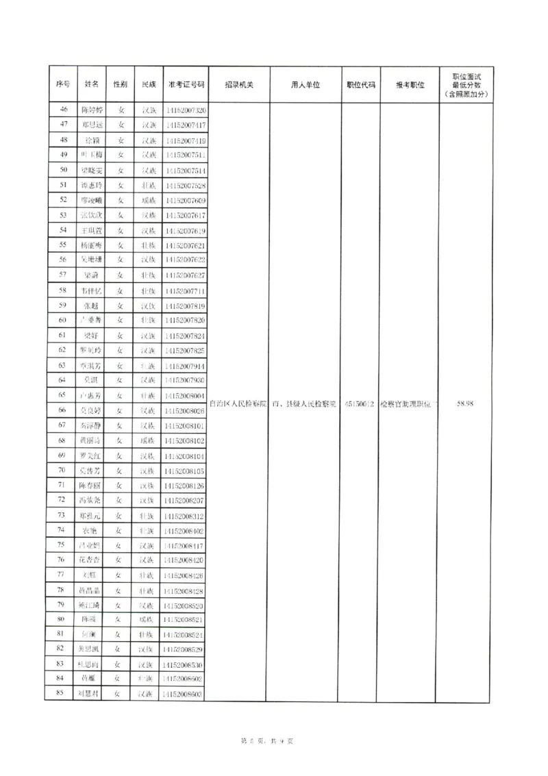 附件1：广西壮族自治区人民检察院2024年考试录用公务员面试入围人选名单_广西区考数据(1)_2024广西区考进面名单及职位表_区直