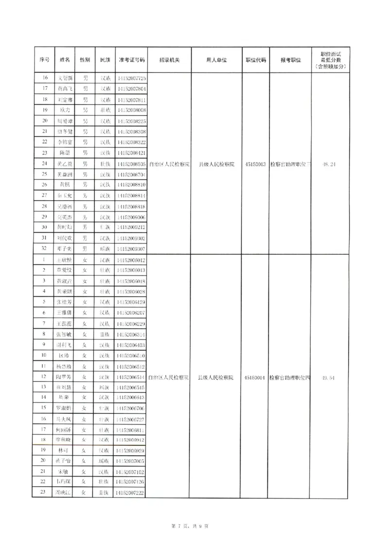 附件1：广西壮族自治区人民检察院2024年考试录用公务员面试入围人选名单_广西区考数据(1)_2024广西区考进面名单及职位表_区直