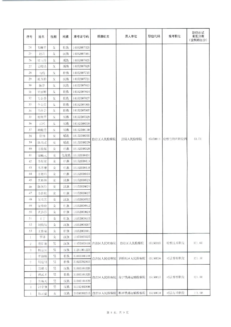 附件1：广西壮族自治区人民检察院2024年考试录用公务员面试入围人选名单_广西区考数据(1)_2024广西区考进面名单及职位表_区直