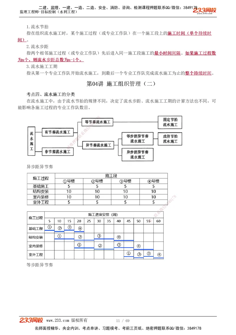 1-20_监理工程师_2025监理工程师_2025年监理工程师SVIP_2025年监理水利控制SVIP_02-基础精讲✿高端面授✿深度强化_05-水利控制《教材精讲班》苏洁233推荐_进度