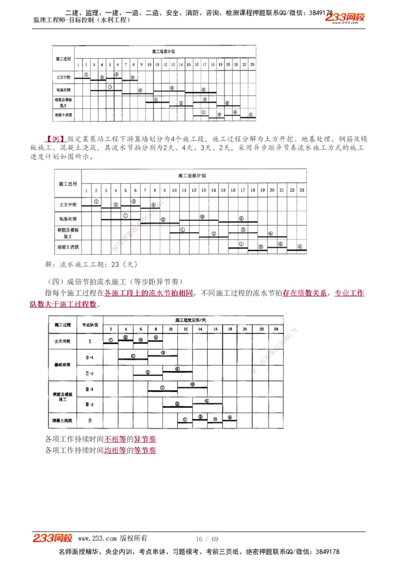 1-20_监理工程师_2025监理工程师_2025年监理工程师SVIP_2025年监理水利控制SVIP_02-基础精讲✿高端面授✿深度强化_05-水利控制《教材精讲班》苏洁233推荐_进度