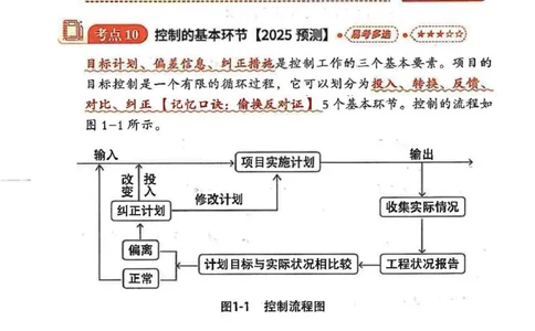 监理必背300句目标控制（交通）_监理工程师_2025监理工程师_2025年监理工程师SVIP_2025年监理交通控制SVIP_02-基础精讲✿高端面授✿深度强化