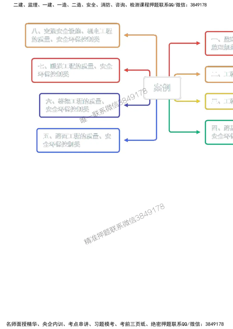 01-第一部分-模块一-监理基本理论、法规、监理规范与合同管理类（一）_监理工程师_2025监理工程师_2025年监理工程师SVIP_2025年监理交通案例SVIP_讲义