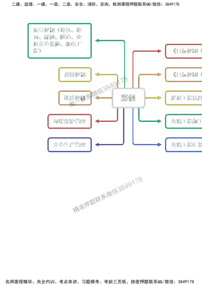 01-第一部分-模块一-监理基本理论、法规、监理规范与合同管理类（一）_监理工程师_2025监理工程师_2025年监理工程师SVIP_2025年监理交通案例SVIP_讲义