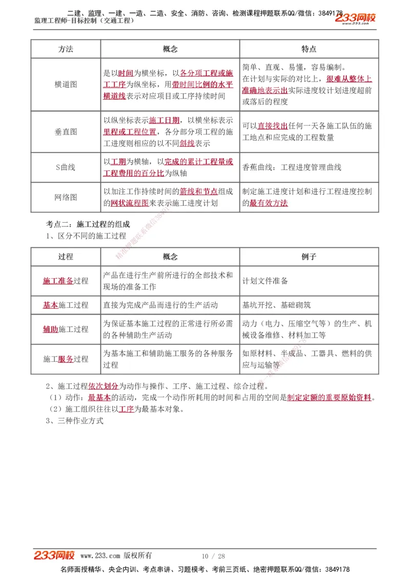 1-6_监理工程师_2025监理工程师_2025年监理工程师SVIP_2025年监理交通控制SVIP_04-冲刺串讲✿考点强化✿小灶集训_03-交通控制《高频考点班》孙媛媛233推荐