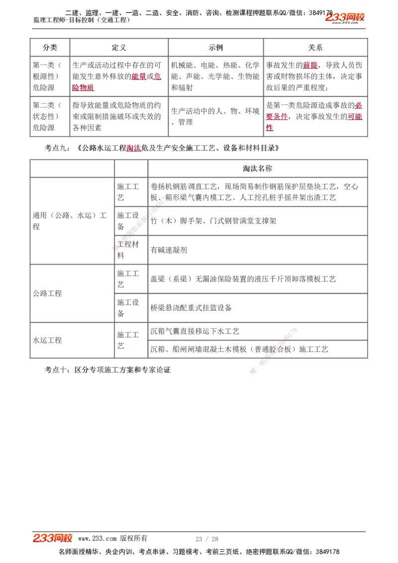 1-6_监理工程师_2025监理工程师_2025年监理工程师SVIP_2025年监理交通控制SVIP_04-冲刺串讲✿考点强化✿小灶集训_03-交通控制《高频考点班》孙媛媛233推荐
