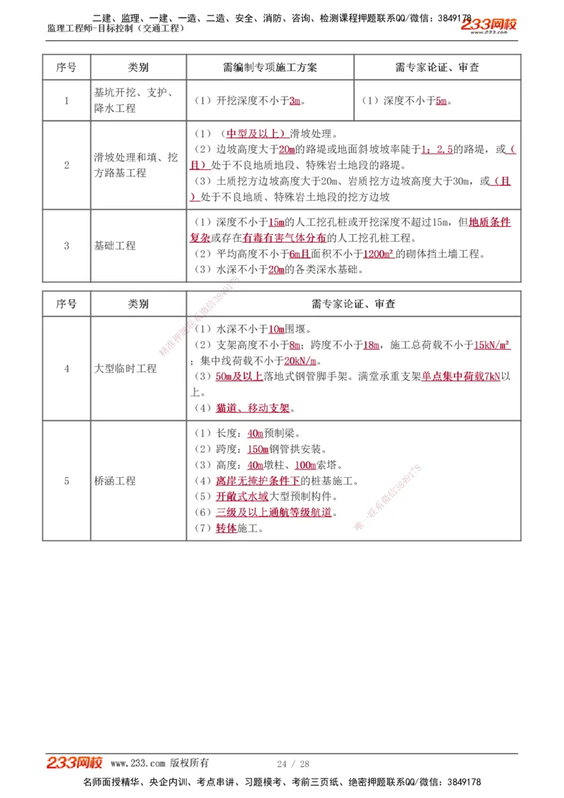 1-6_监理工程师_2025监理工程师_2025年监理工程师SVIP_2025年监理交通控制SVIP_04-冲刺串讲✿考点强化✿小灶集训_03-交通控制《高频考点班》孙媛媛233推荐