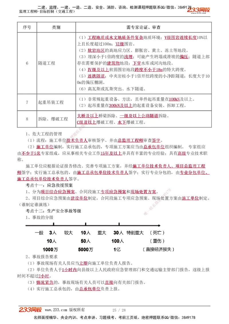 1-6_监理工程师_2025监理工程师_2025年监理工程师SVIP_2025年监理交通控制SVIP_04-冲刺串讲✿考点强化✿小灶集训_03-交通控制《高频考点班》孙媛媛233推荐