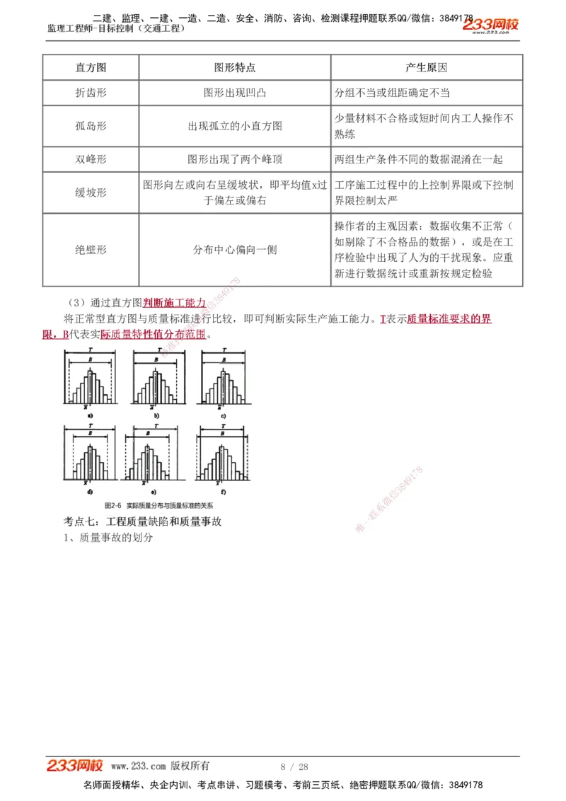 1-6_监理工程师_2025监理工程师_2025年监理工程师SVIP_2025年监理交通控制SVIP_04-冲刺串讲✿考点强化✿小灶集训_03-交通控制《高频考点班》孙媛媛233推荐