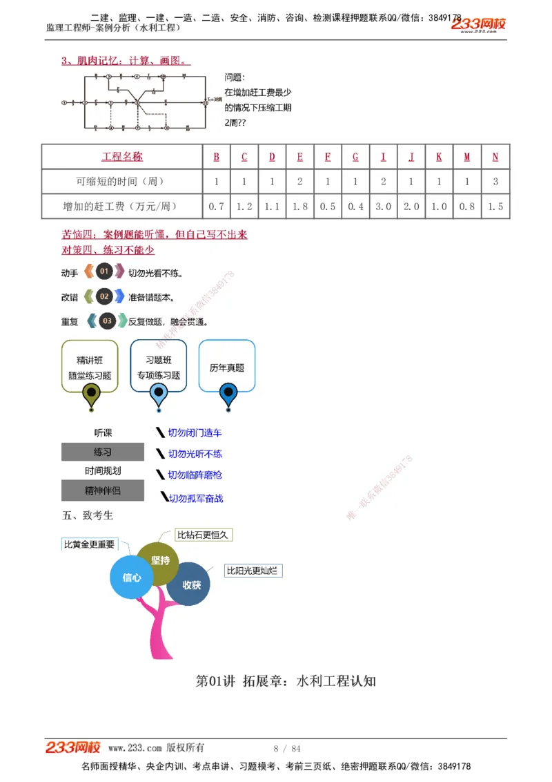 1-18_监理工程师_2025监理工程师_2025年监理工程师SVIP_2025年监理水利案例SVIP_02-基础精讲✿高端面授✿深度强化_05-水利案例《教材精讲班》王欣233