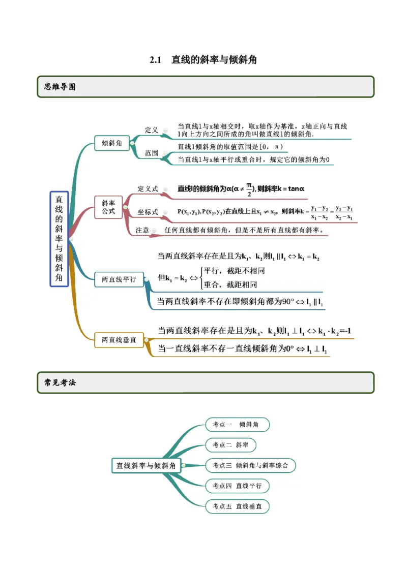 2.1直线的斜率与倾斜角（精讲）（原卷版）_E015高中全科试卷_数学试题_选修1_02.同步练习_3.同步练习_2.1直线的斜率与倾斜角（精讲）