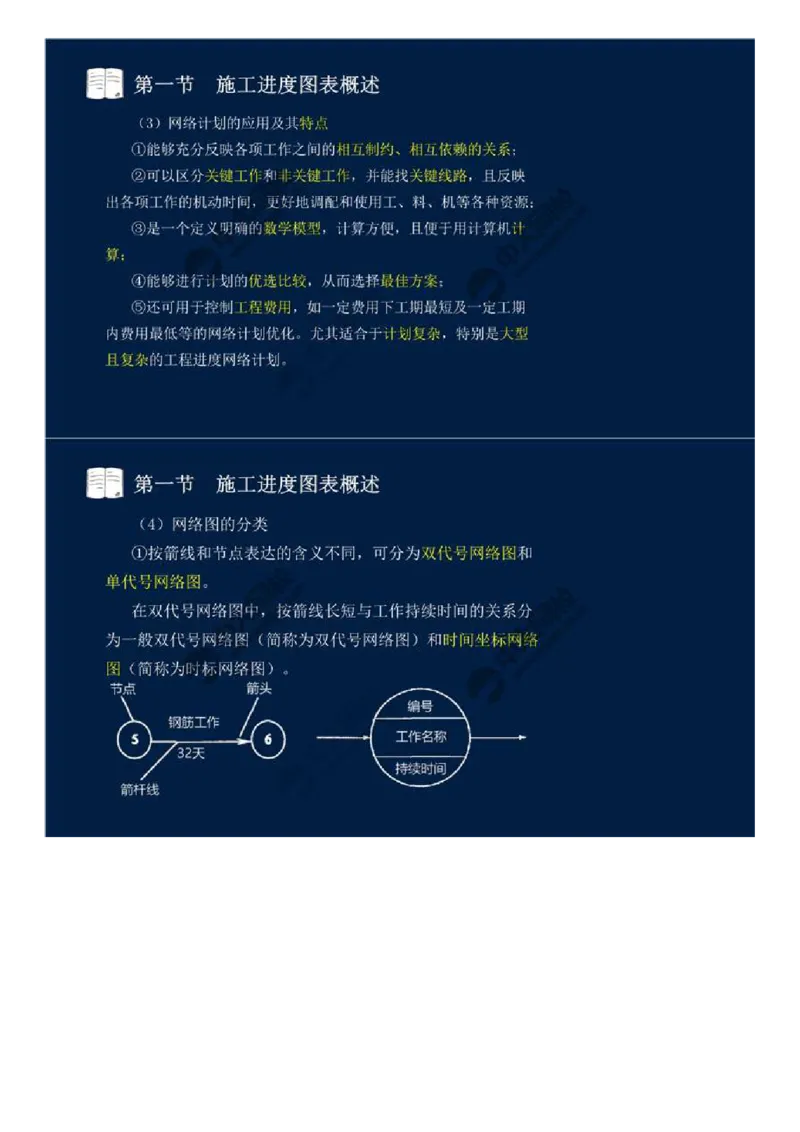 16.第三章-工程进度监理（一）.mp4_监理工程师_2025监理工程师_2025年监理工程师SVIP_2025年监理交通控制SVIP_02-基础精讲✿高端面授✿深度强化_基础篇_讲义