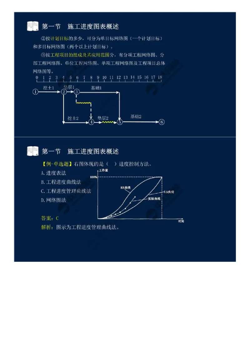 16.第三章-工程进度监理（一）.mp4_监理工程师_2025监理工程师_2025年监理工程师SVIP_2025年监理交通控制SVIP_02-基础精讲✿高端面授✿深度强化_基础篇_讲义