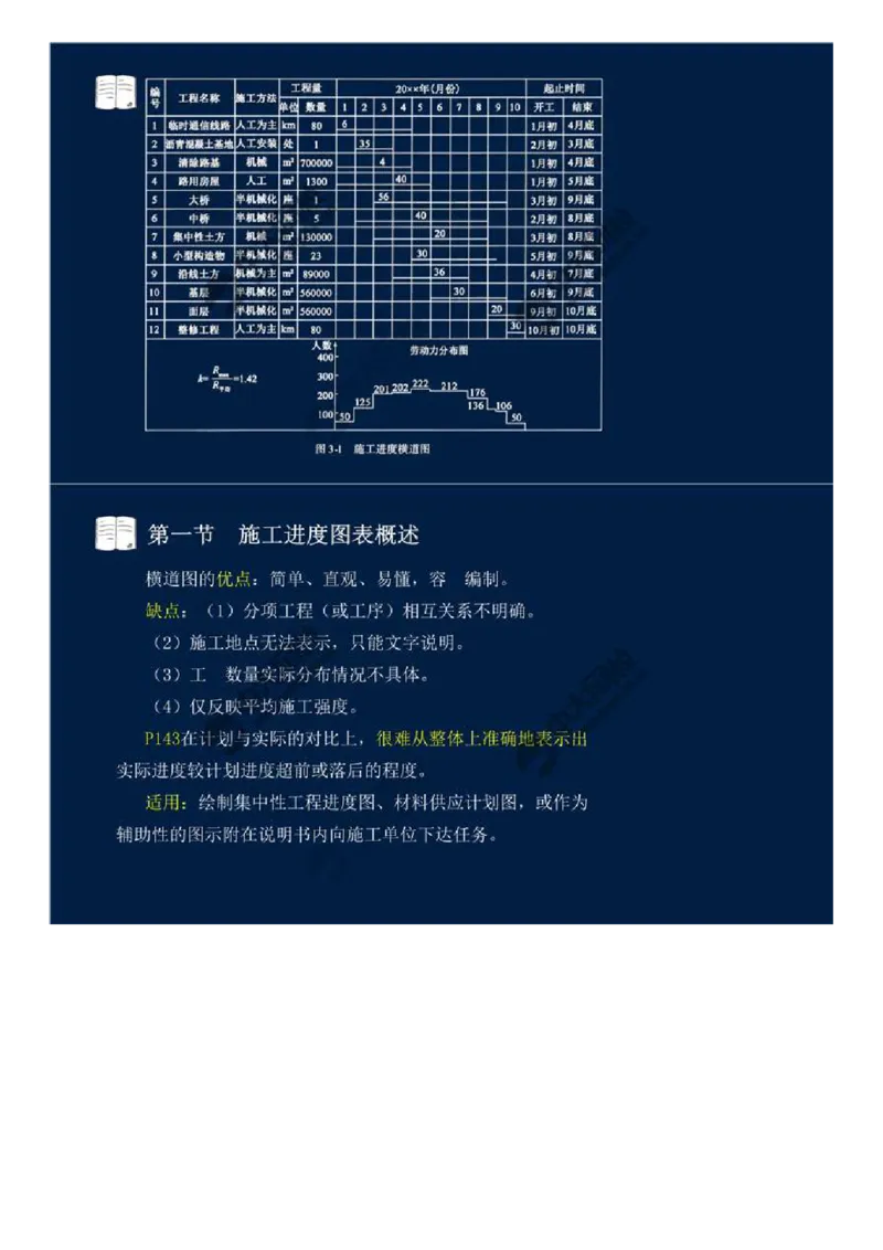 16.第三章-工程进度监理（一）.mp4_监理工程师_2025监理工程师_2025年监理工程师SVIP_2025年监理交通控制SVIP_02-基础精讲✿高端面授✿深度强化_基础篇_讲义