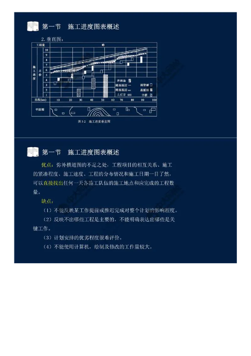16.第三章-工程进度监理（一）.mp4_监理工程师_2025监理工程师_2025年监理工程师SVIP_2025年监理交通控制SVIP_02-基础精讲✿高端面授✿深度强化_基础篇_讲义