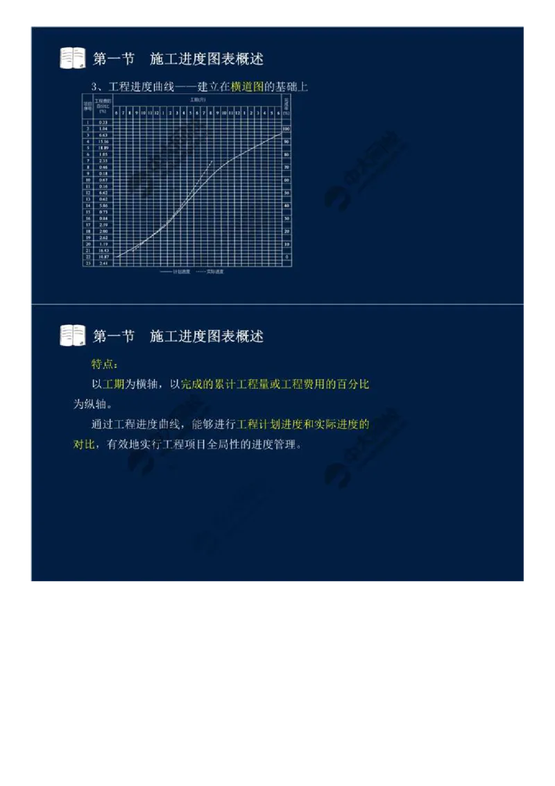 16.第三章-工程进度监理（一）.mp4_监理工程师_2025监理工程师_2025年监理工程师SVIP_2025年监理交通控制SVIP_02-基础精讲✿高端面授✿深度强化_基础篇_讲义