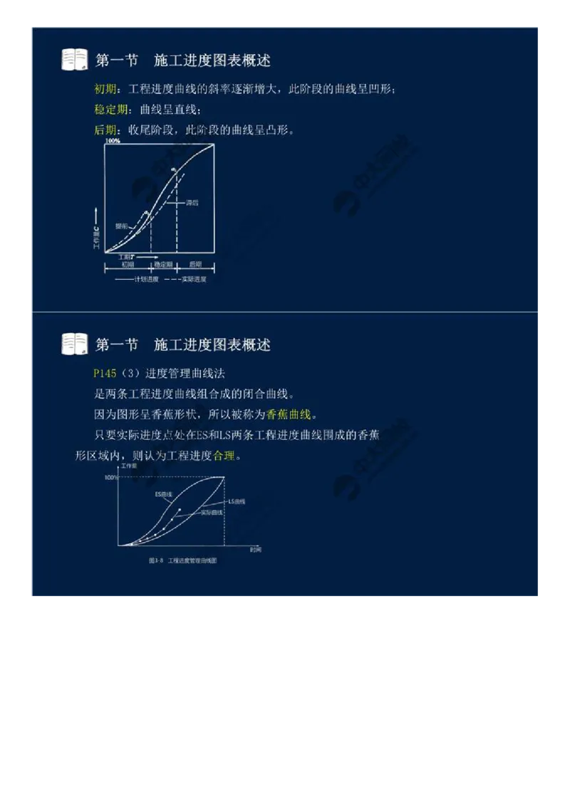16.第三章-工程进度监理（一）.mp4_监理工程师_2025监理工程师_2025年监理工程师SVIP_2025年监理交通控制SVIP_02-基础精讲✿高端面授✿深度强化_基础篇_讲义