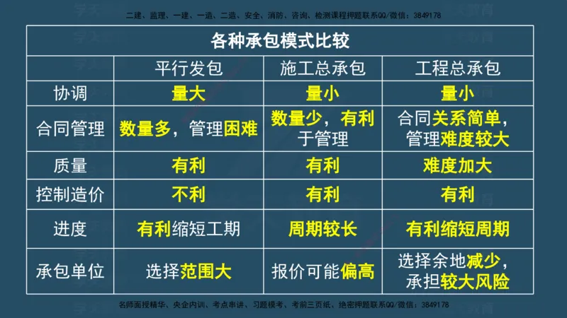 04.2025监理《概论法规》考前密训(观看版）_监理工程师_2025监理工程师_2025年监理工程师SVIP_2025年监理概论法规SVIP_04-冲刺串讲✿考点强化✿小灶集训_--配套讲义--