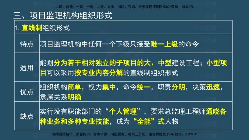 04.2025监理《概论法规》考前密训(观看版）_监理工程师_2025监理工程师_2025年监理工程师SVIP_2025年监理概论法规SVIP_04-冲刺串讲✿考点强化✿小灶集训_--配套讲义--