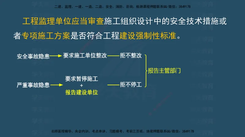 04.2025监理《概论法规》考前密训(观看版）_监理工程师_2025监理工程师_2025年监理工程师SVIP_2025年监理概论法规SVIP_04-冲刺串讲✿考点强化✿小灶集训_--配套讲义--