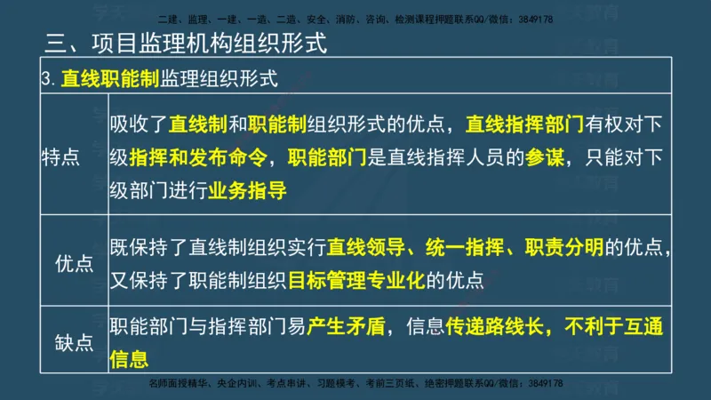 04.2025监理《概论法规》考前密训(观看版）_监理工程师_2025监理工程师_2025年监理工程师SVIP_2025年监理概论法规SVIP_04-冲刺串讲✿考点强化✿小灶集训_--配套讲义--
