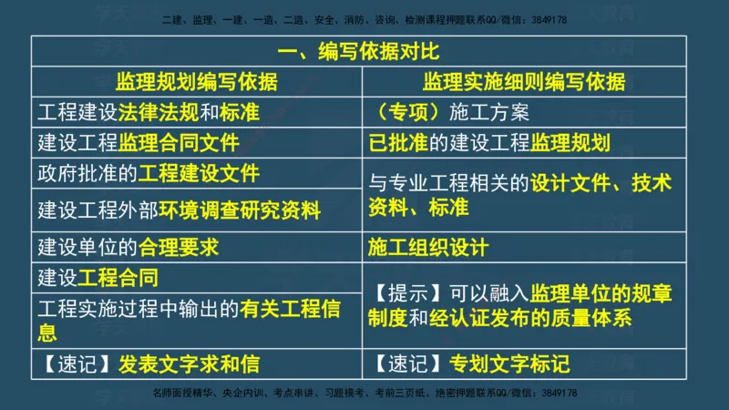 04.2025监理《概论法规》考前密训(观看版）_监理工程师_2025监理工程师_2025年监理工程师SVIP_2025年监理概论法规SVIP_04-冲刺串讲✿考点强化✿小灶集训_--配套讲义--