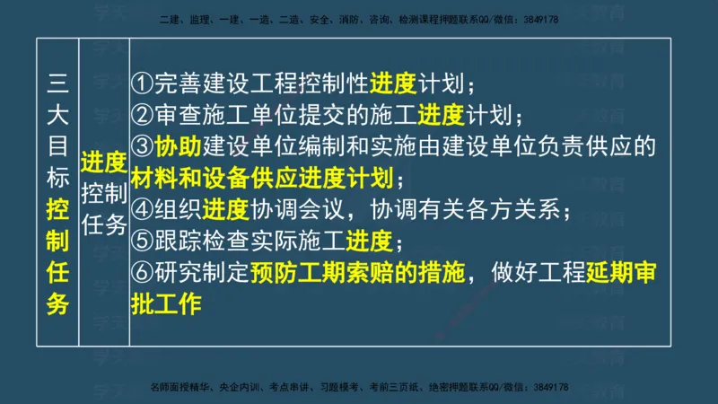 04.2025监理《概论法规》考前密训(观看版）_监理工程师_2025监理工程师_2025年监理工程师SVIP_2025年监理概论法规SVIP_04-冲刺串讲✿考点强化✿小灶集训_--配套讲义--
