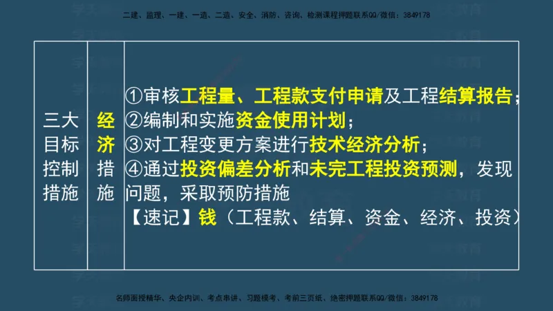 04.2025监理《概论法规》考前密训(观看版）_监理工程师_2025监理工程师_2025年监理工程师SVIP_2025年监理概论法规SVIP_04-冲刺串讲✿考点强化✿小灶集训_--配套讲义--