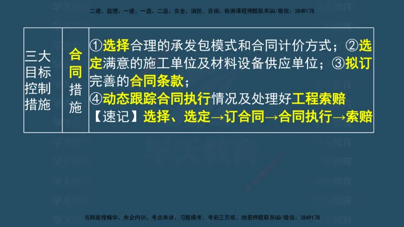 04.2025监理《概论法规》考前密训(观看版）_监理工程师_2025监理工程师_2025年监理工程师SVIP_2025年监理概论法规SVIP_04-冲刺串讲✿考点强化✿小灶集训_--配套讲义--