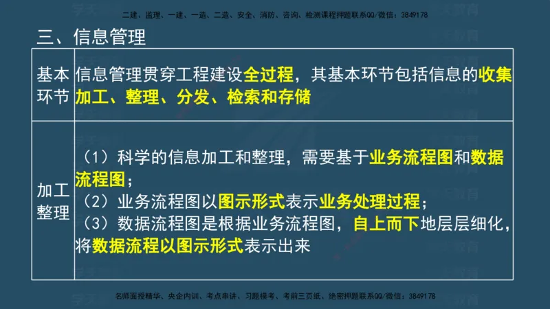 04.2025监理《概论法规》考前密训(观看版）_监理工程师_2025监理工程师_2025年监理工程师SVIP_2025年监理概论法规SVIP_04-冲刺串讲✿考点强化✿小灶集训_--配套讲义--