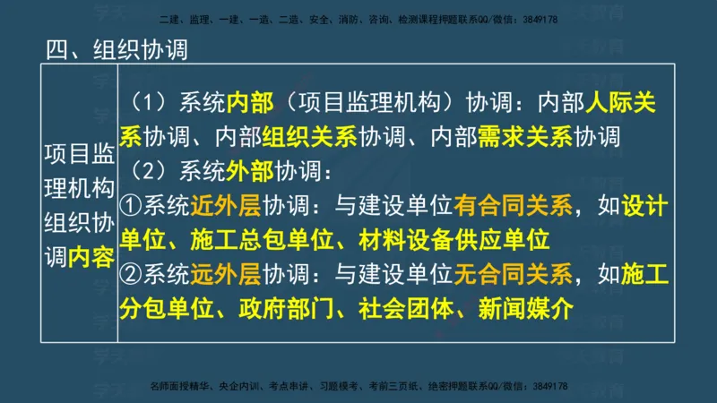 04.2025监理《概论法规》考前密训(观看版）_监理工程师_2025监理工程师_2025年监理工程师SVIP_2025年监理概论法规SVIP_04-冲刺串讲✿考点强化✿小灶集训_--配套讲义--