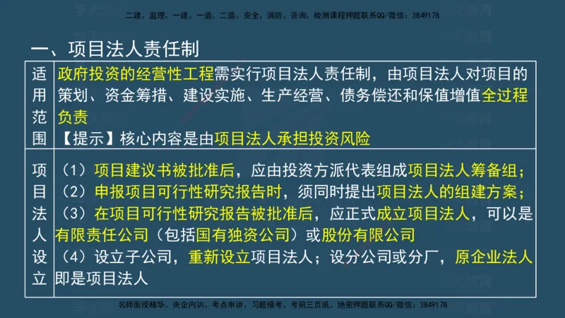 04.2025监理《概论法规》考前密训(观看版）_监理工程师_2025监理工程师_2025年监理工程师SVIP_2025年监理概论法规SVIP_04-冲刺串讲✿考点强化✿小灶集训_--配套讲义--