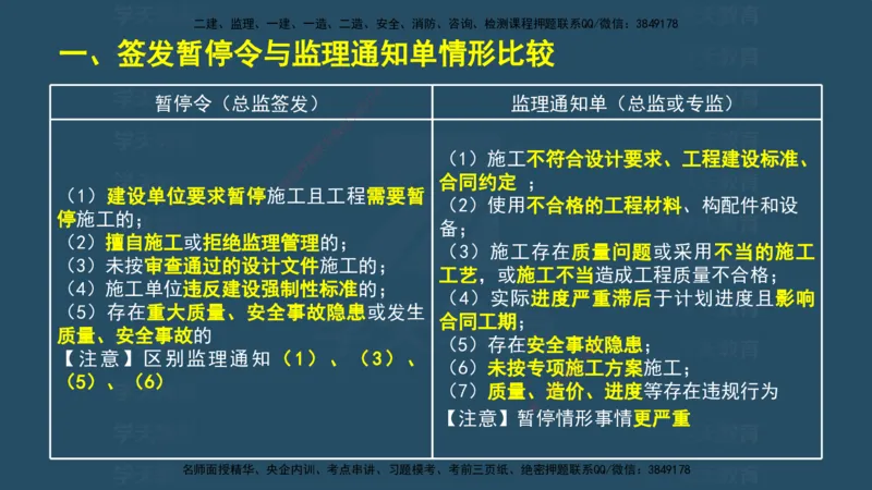 04.2025监理《概论法规》考前密训(观看版）_监理工程师_2025监理工程师_2025年监理工程师SVIP_2025年监理概论法规SVIP_04-冲刺串讲✿考点强化✿小灶集训_--配套讲义--