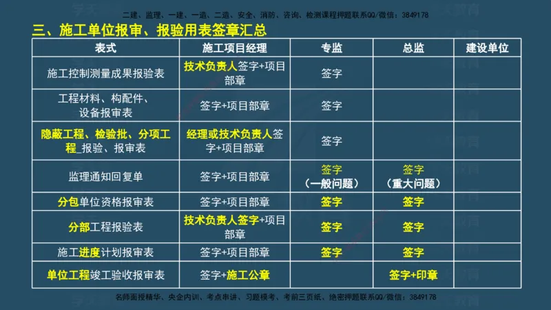 04.2025监理《概论法规》考前密训(观看版）_监理工程师_2025监理工程师_2025年监理工程师SVIP_2025年监理概论法规SVIP_04-冲刺串讲✿考点强化✿小灶集训_--配套讲义--