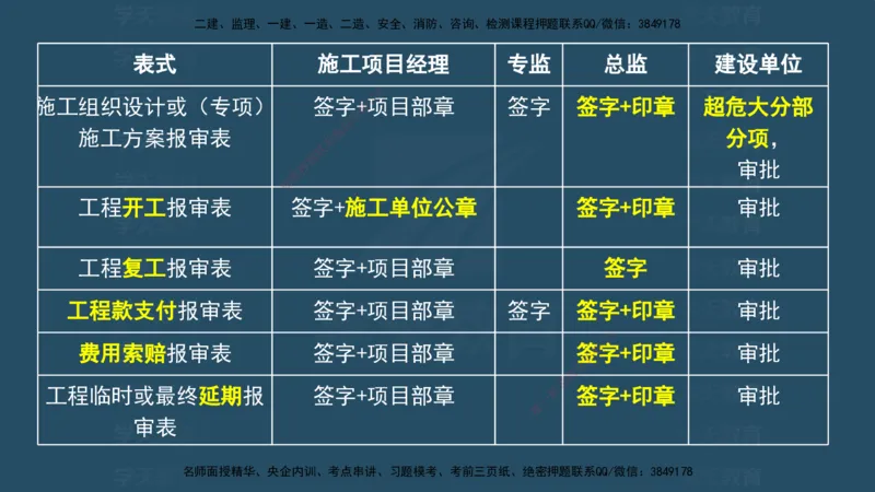 04.2025监理《概论法规》考前密训(观看版）_监理工程师_2025监理工程师_2025年监理工程师SVIP_2025年监理概论法规SVIP_04-冲刺串讲✿考点强化✿小灶集训_--配套讲义--