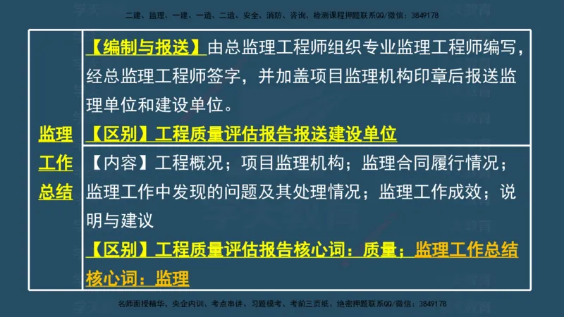 04.2025监理《概论法规》考前密训(观看版）_监理工程师_2025监理工程师_2025年监理工程师SVIP_2025年监理概论法规SVIP_04-冲刺串讲✿考点强化✿小灶集训_--配套讲义--