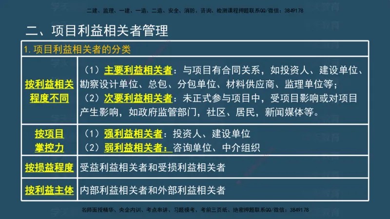 04.2025监理《概论法规》考前密训(观看版）_监理工程师_2025监理工程师_2025年监理工程师SVIP_2025年监理概论法规SVIP_04-冲刺串讲✿考点强化✿小灶集训_--配套讲义--