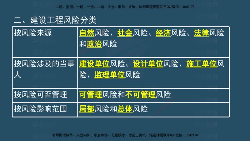 04.2025监理《概论法规》考前密训(观看版）_监理工程师_2025监理工程师_2025年监理工程师SVIP_2025年监理概论法规SVIP_04-冲刺串讲✿考点强化✿小灶集训_--配套讲义--