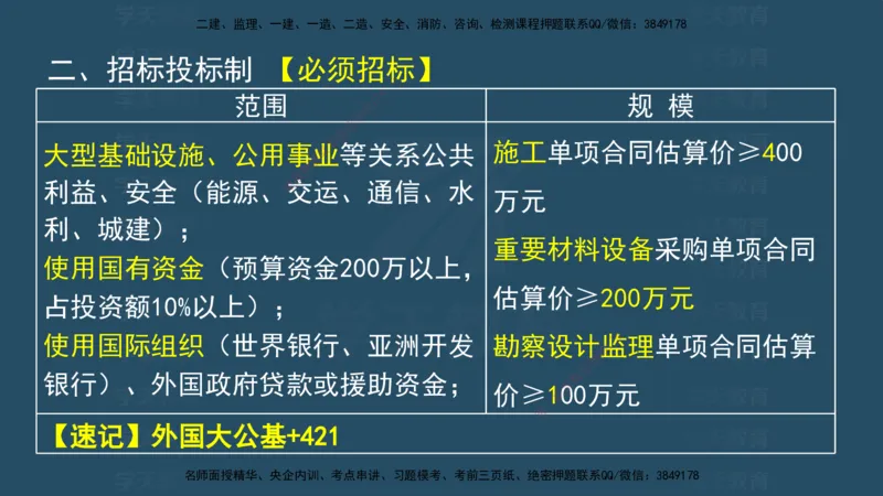 04.2025监理《概论法规》考前密训(观看版）_监理工程师_2025监理工程师_2025年监理工程师SVIP_2025年监理概论法规SVIP_04-冲刺串讲✿考点强化✿小灶集训_--配套讲义--