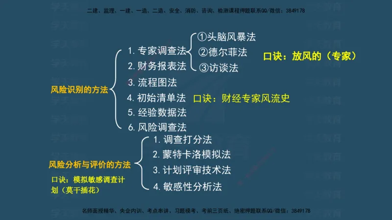 04.2025监理《概论法规》考前密训(观看版）_监理工程师_2025监理工程师_2025年监理工程师SVIP_2025年监理概论法规SVIP_04-冲刺串讲✿考点强化✿小灶集训_--配套讲义--