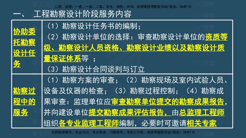 04.2025监理《概论法规》考前密训(观看版）_监理工程师_2025监理工程师_2025年监理工程师SVIP_2025年监理概论法规SVIP_04-冲刺串讲✿考点强化✿小灶集训_--配套讲义--