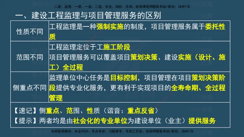 04.2025监理《概论法规》考前密训(观看版）_监理工程师_2025监理工程师_2025年监理工程师SVIP_2025年监理概论法规SVIP_04-冲刺串讲✿考点强化✿小灶集训_--配套讲义--