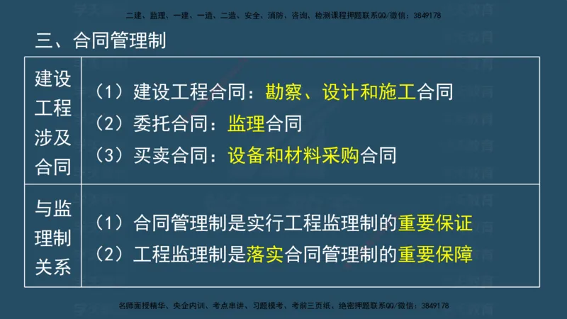 04.2025监理《概论法规》考前密训(观看版）_监理工程师_2025监理工程师_2025年监理工程师SVIP_2025年监理概论法规SVIP_04-冲刺串讲✿考点强化✿小灶集训_--配套讲义--
