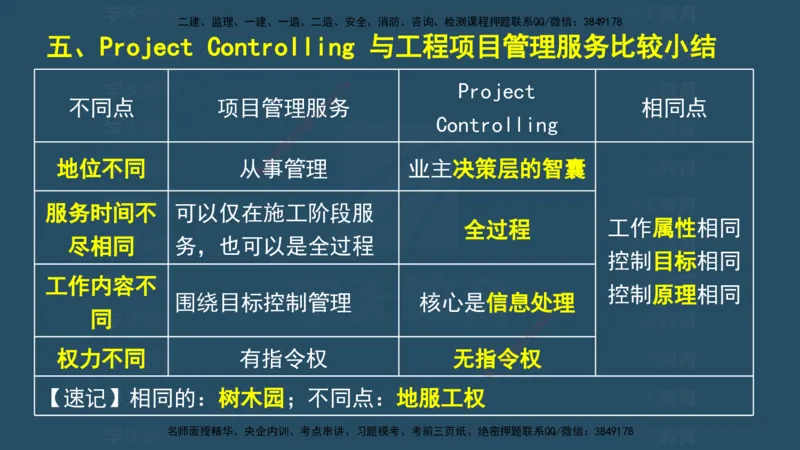 04.2025监理《概论法规》考前密训(观看版）_监理工程师_2025监理工程师_2025年监理工程师SVIP_2025年监理概论法规SVIP_04-冲刺串讲✿考点强化✿小灶集训_--配套讲义--